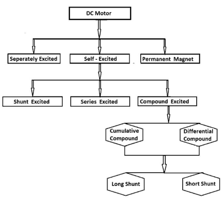 permanent dc motor schematic diagram