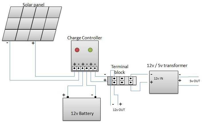 12v solar wiring diagram 12v solar wiring diagram