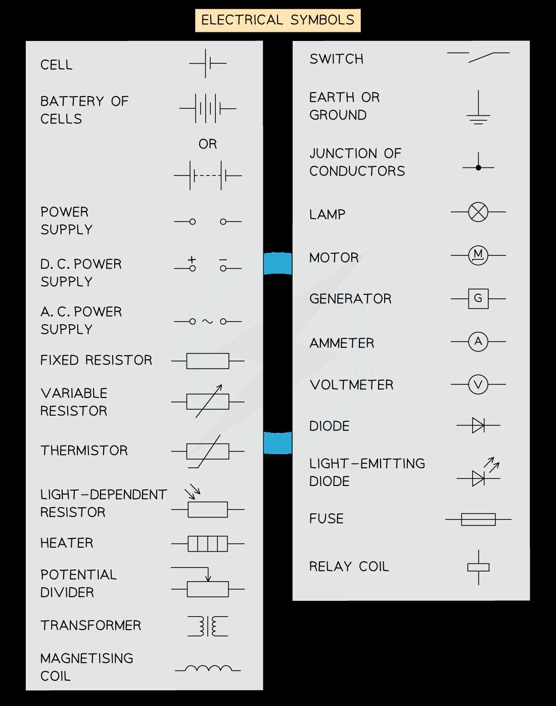 components of schematic diagram