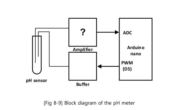 ph meter circuit diagram