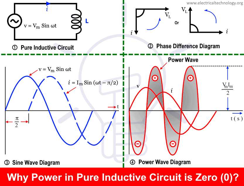 phasor diagram for inductive circuit