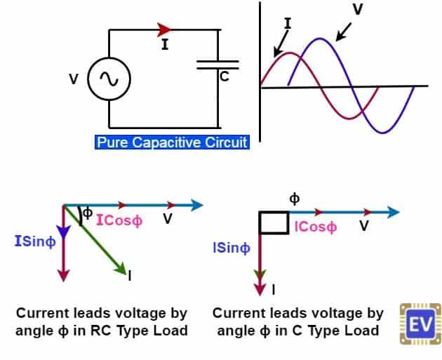 phasor diagram for purely capacitive circuit