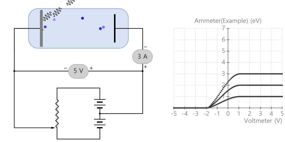 photoelectric effect schematic diagram