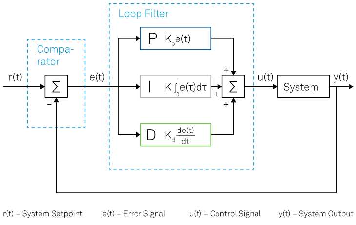 pid controller schematic diagram