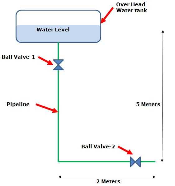 pipe schematic diagram