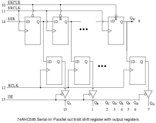 piso shift register circuit diagram