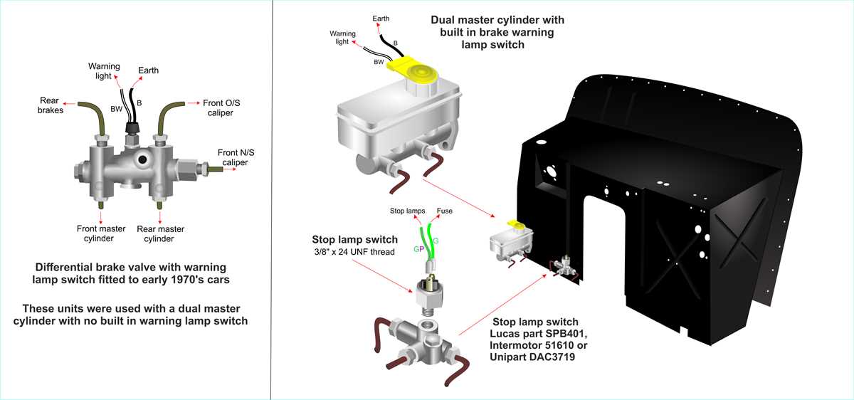 basic brake light switch wiring diagram