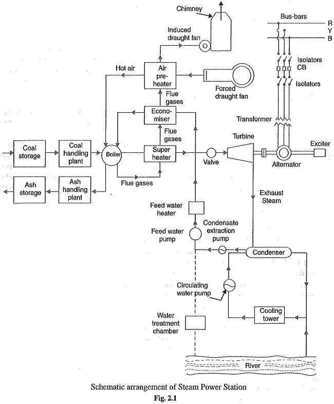 plant schematic diagram