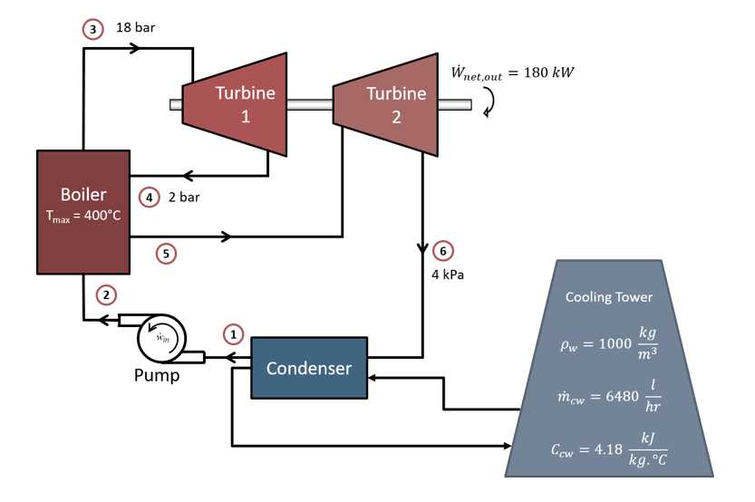 plant schematic diagram