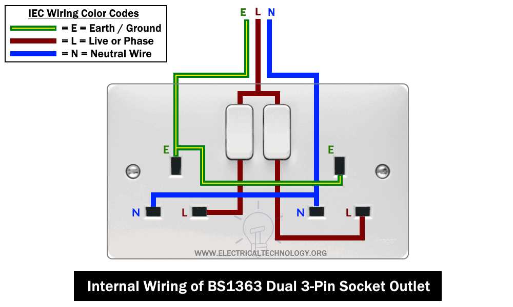 plug outlet wiring diagram