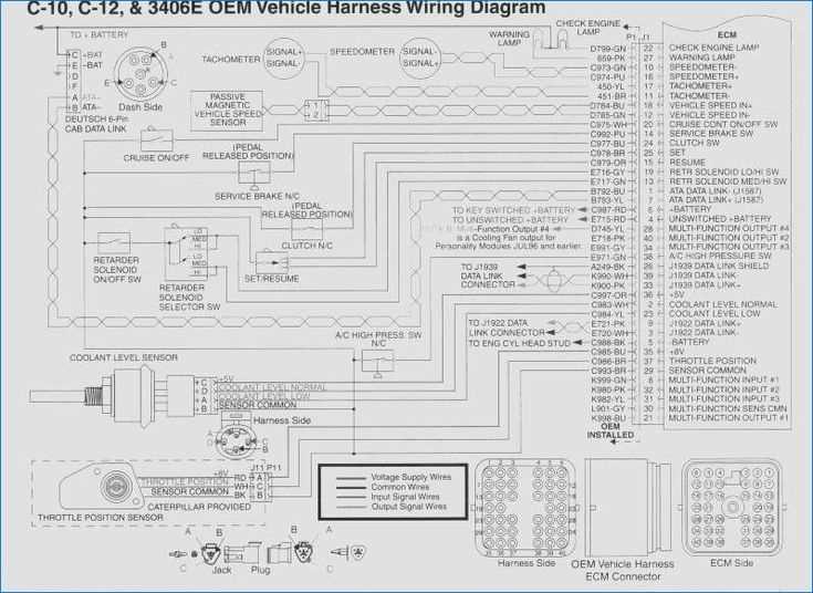 wiring diagram for freightliner