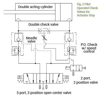 pneumatic actuator schematic diagram