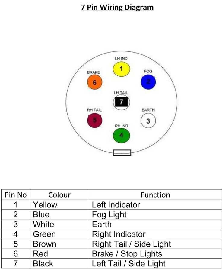 pollak 7 way trailer connector wiring diagram