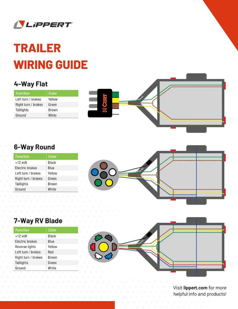 pollak 7 way trailer connector wiring diagram