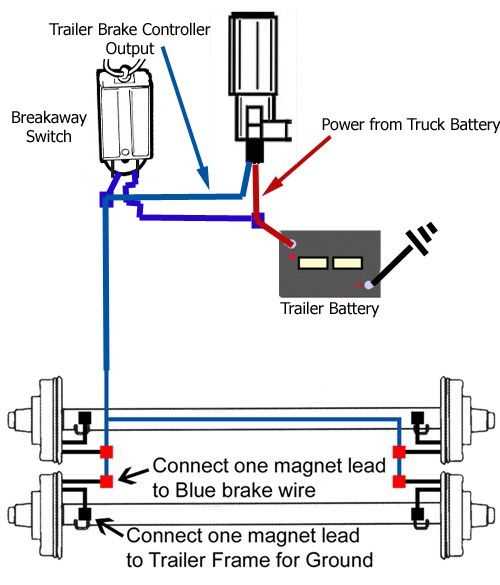 breakaway switch wiring diagram