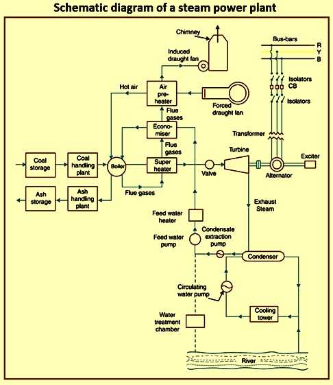 power schematic diagram