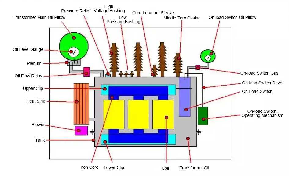 power transformer schematic diagram
