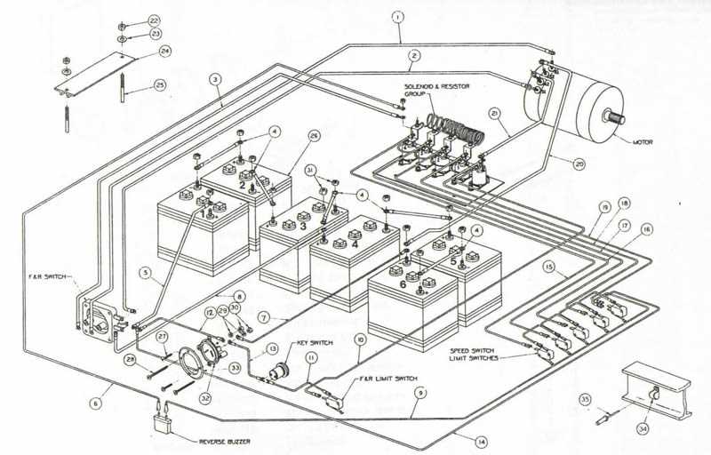 2003 club car ds wiring diagram