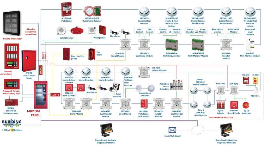 fire alarm schematic diagram