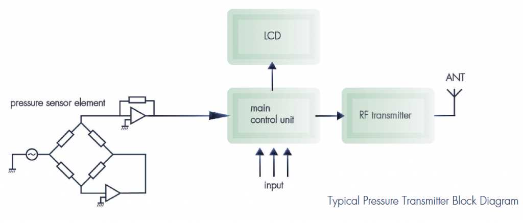 pressure transmitter schematic diagram