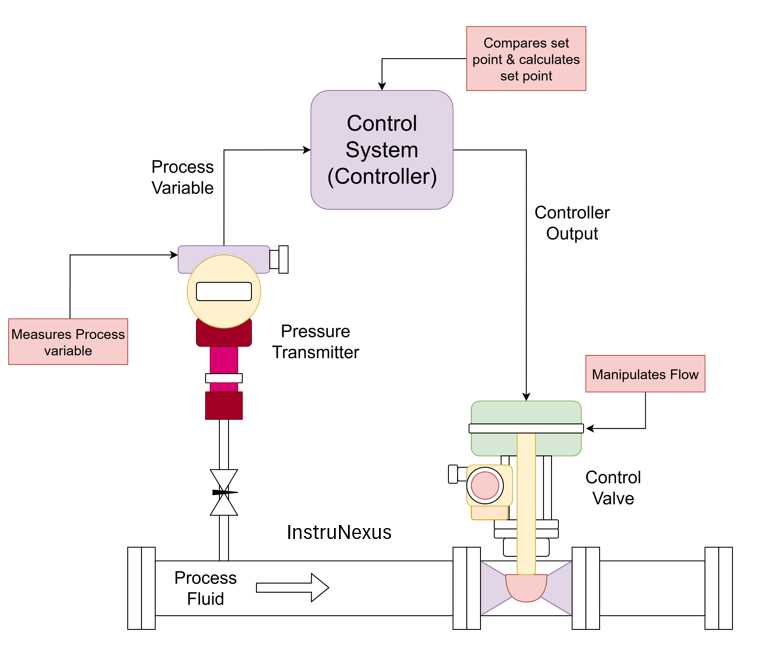 pressure transmitter schematic diagram