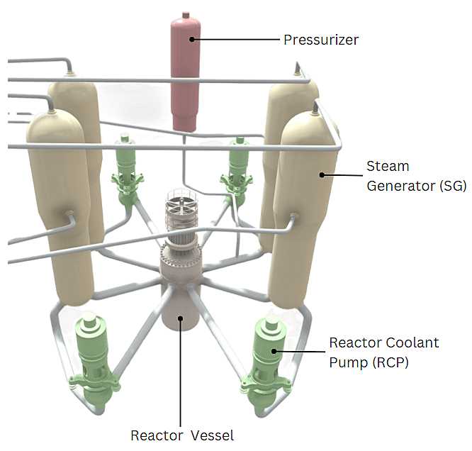 pressurised water reactor schematic diagram pressurised water reactor schematic diagram