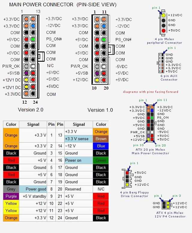 psu wiring diagram for pc
