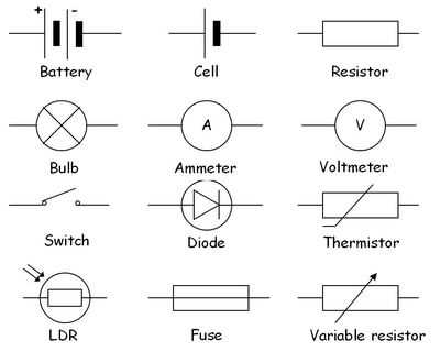 symbols of circuit diagram