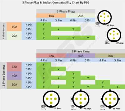 3 phase plug wiring diagram