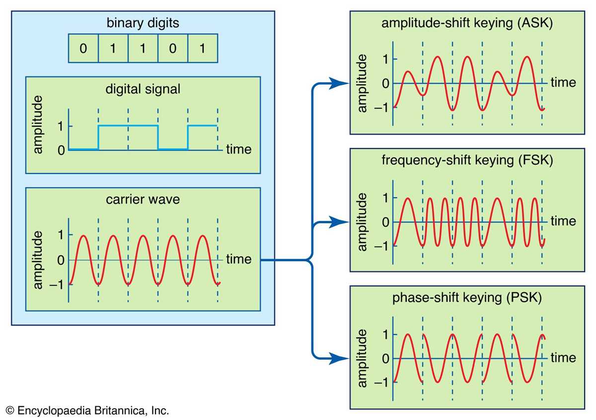 pulse code modulation circuit diagram