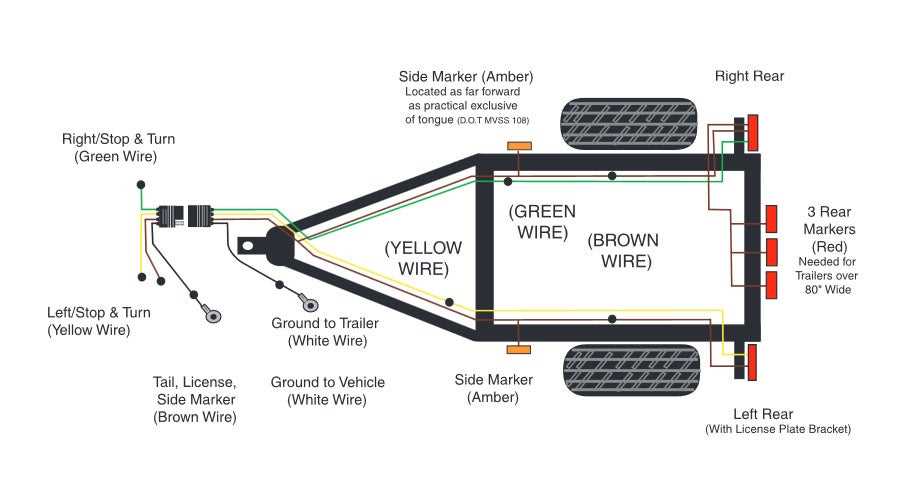 2001 silverado trailer wiring harness diagram
