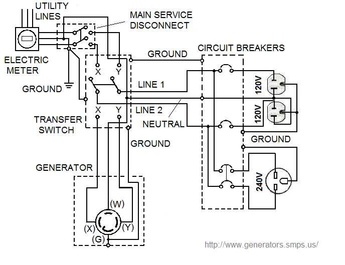 manual transfer switch wiring diagram