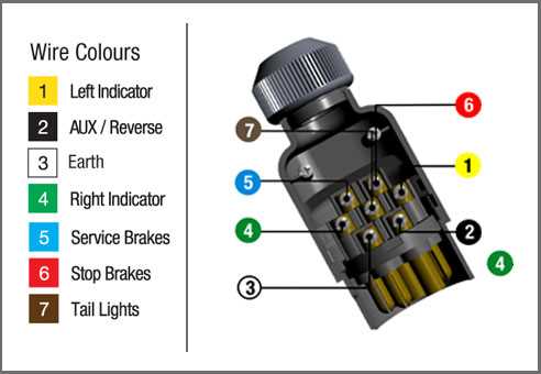 6 pin trailer plug wiring diagram