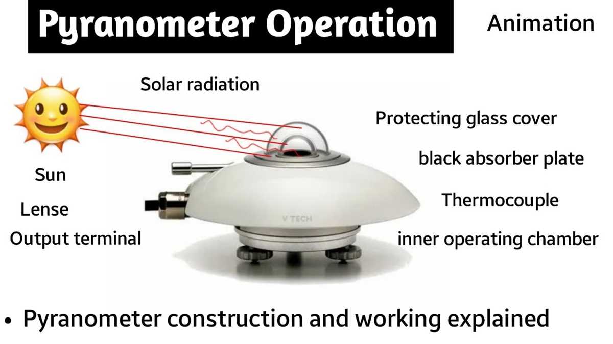 pyranometer schematic diagram