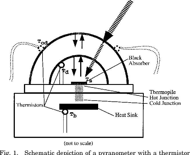 pyranometer schematic diagram