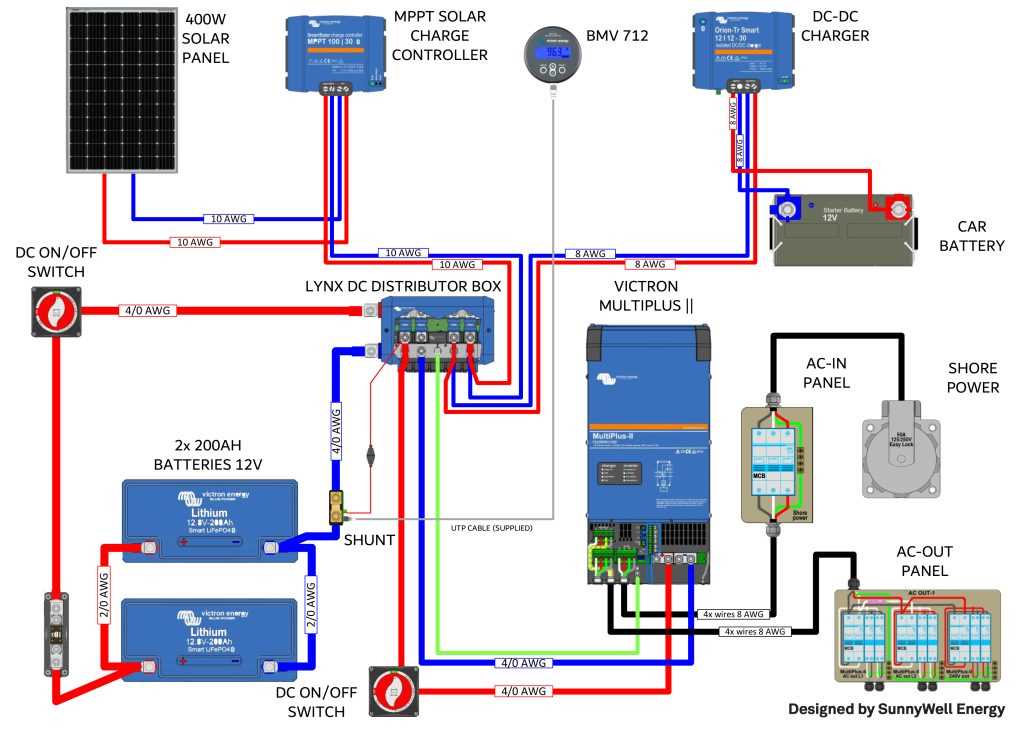 solar panels wiring diagram