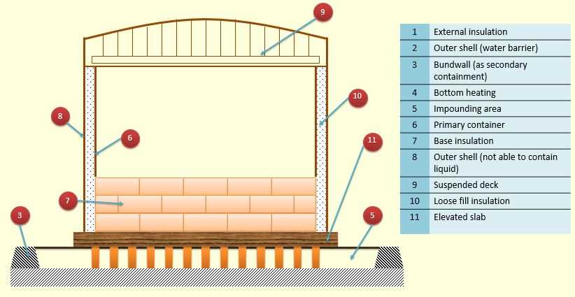 holding tank schematic and diagram