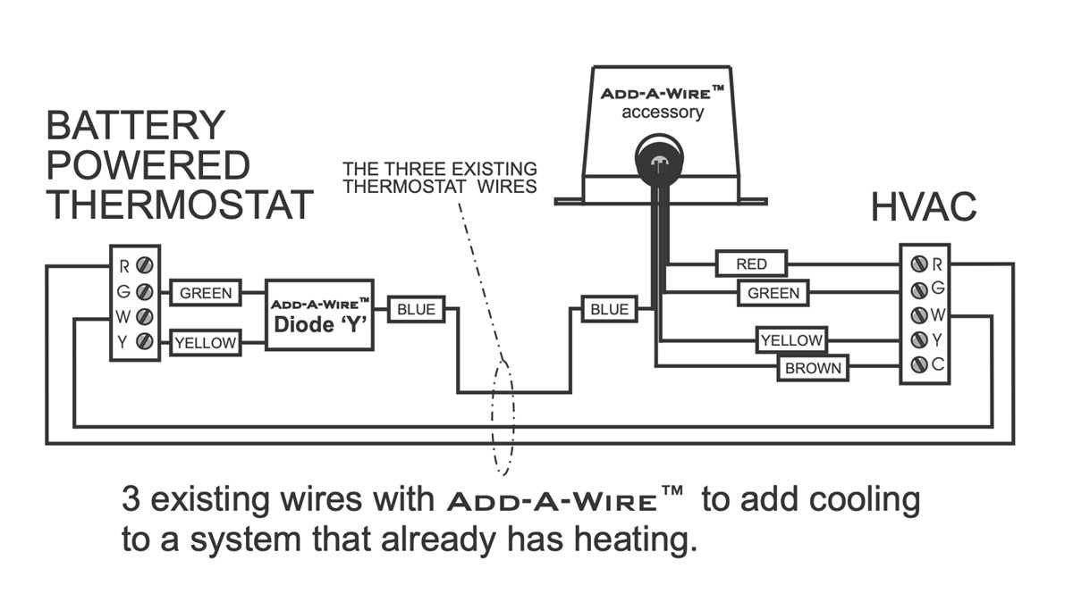ecobee humidifier wiring diagram ecobee humidifier wiring diagram