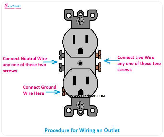 plug outlet wiring diagram