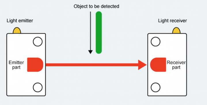 optical receiver circuit diagram