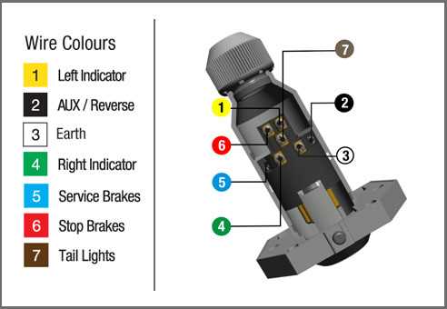 7 pole trailer connector wiring diagram