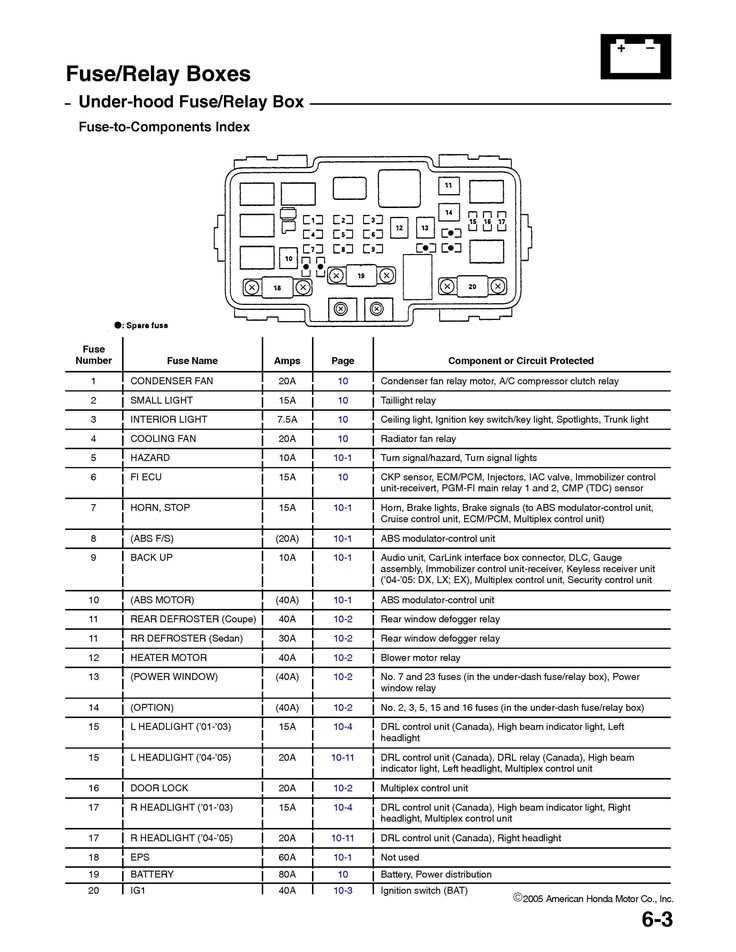 2004 honda civic power window wiring diagram