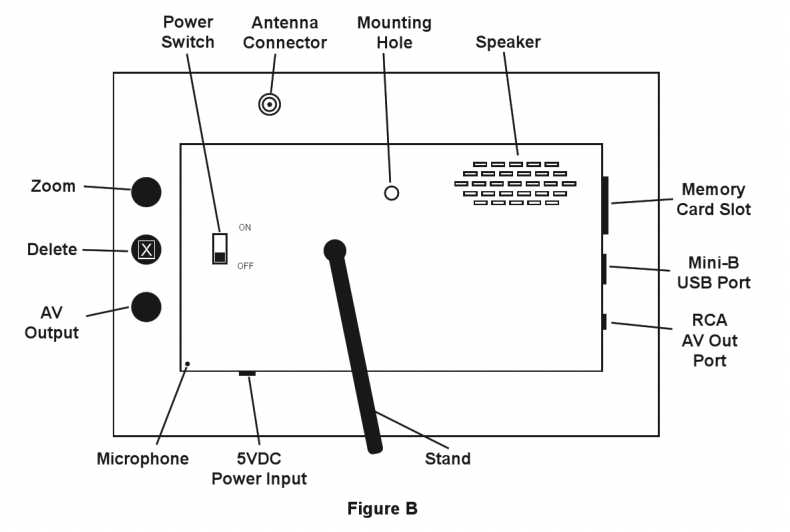 bunker hill security camera wiring diagram