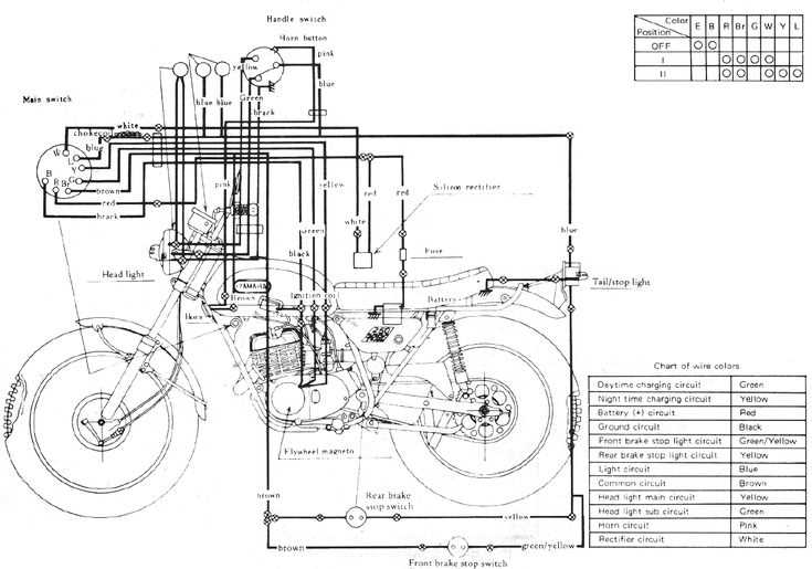1975 yamaha dt175 wiring diagram