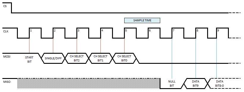 mcp3008 circuit diagram