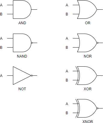 logic schematic diagram