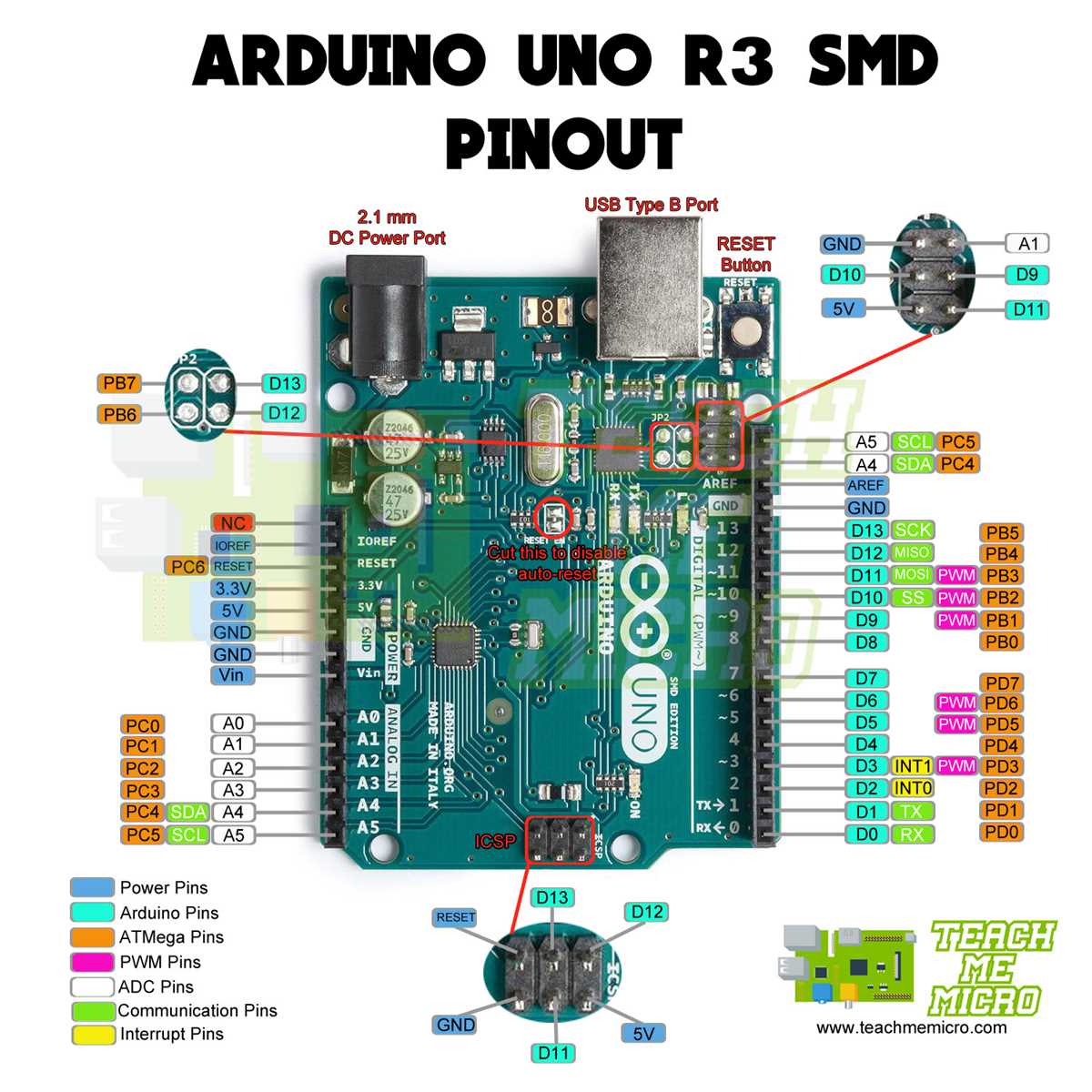 arduino uno wiring diagram