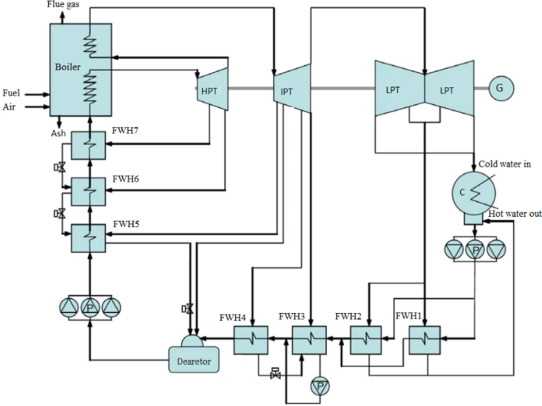 schematic diagram of steam power station