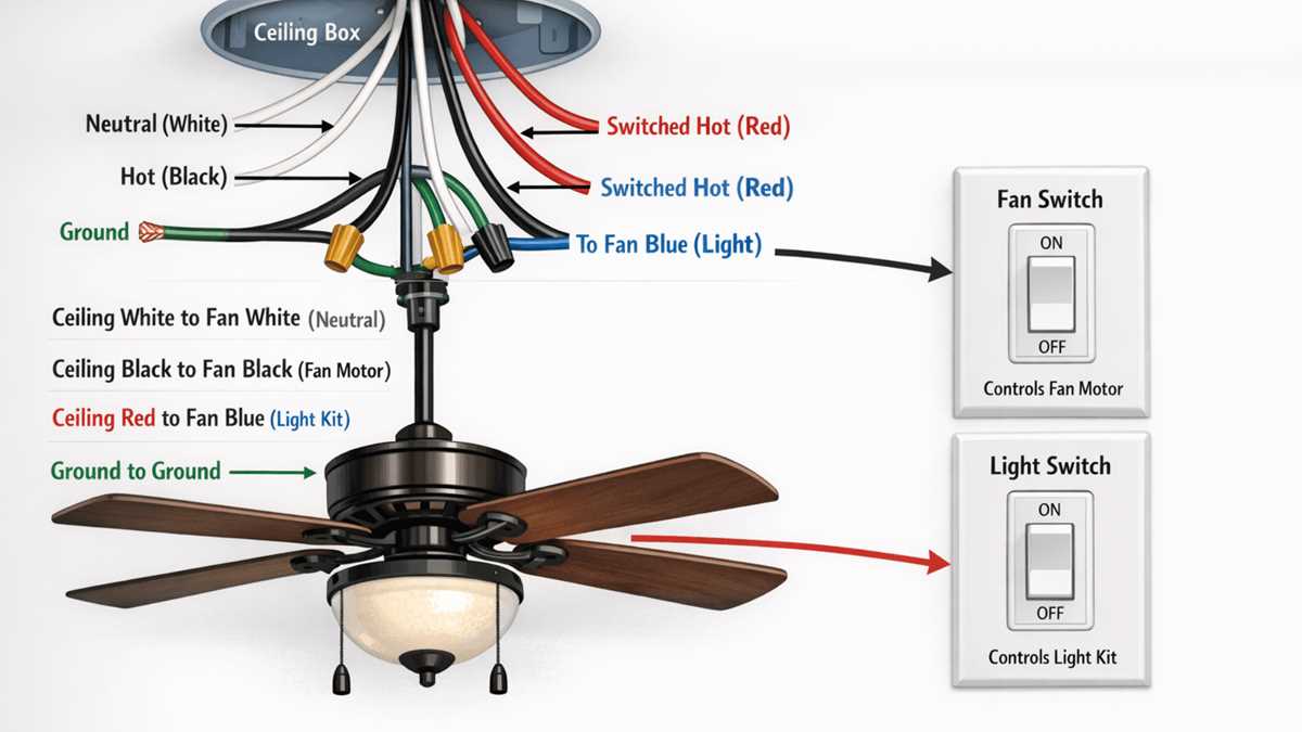 wiring diagram for ceiling fan with two switches