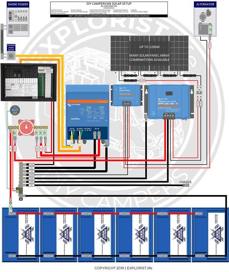 rv solar wiring diagram